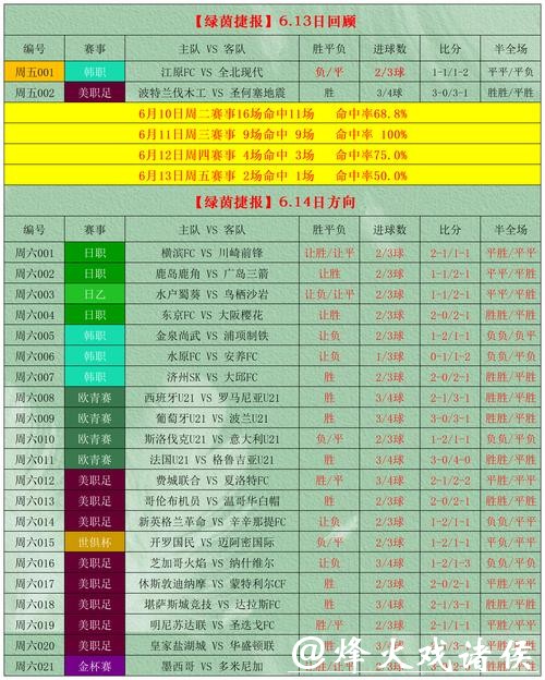万博世界杯投注盘口分析攻略