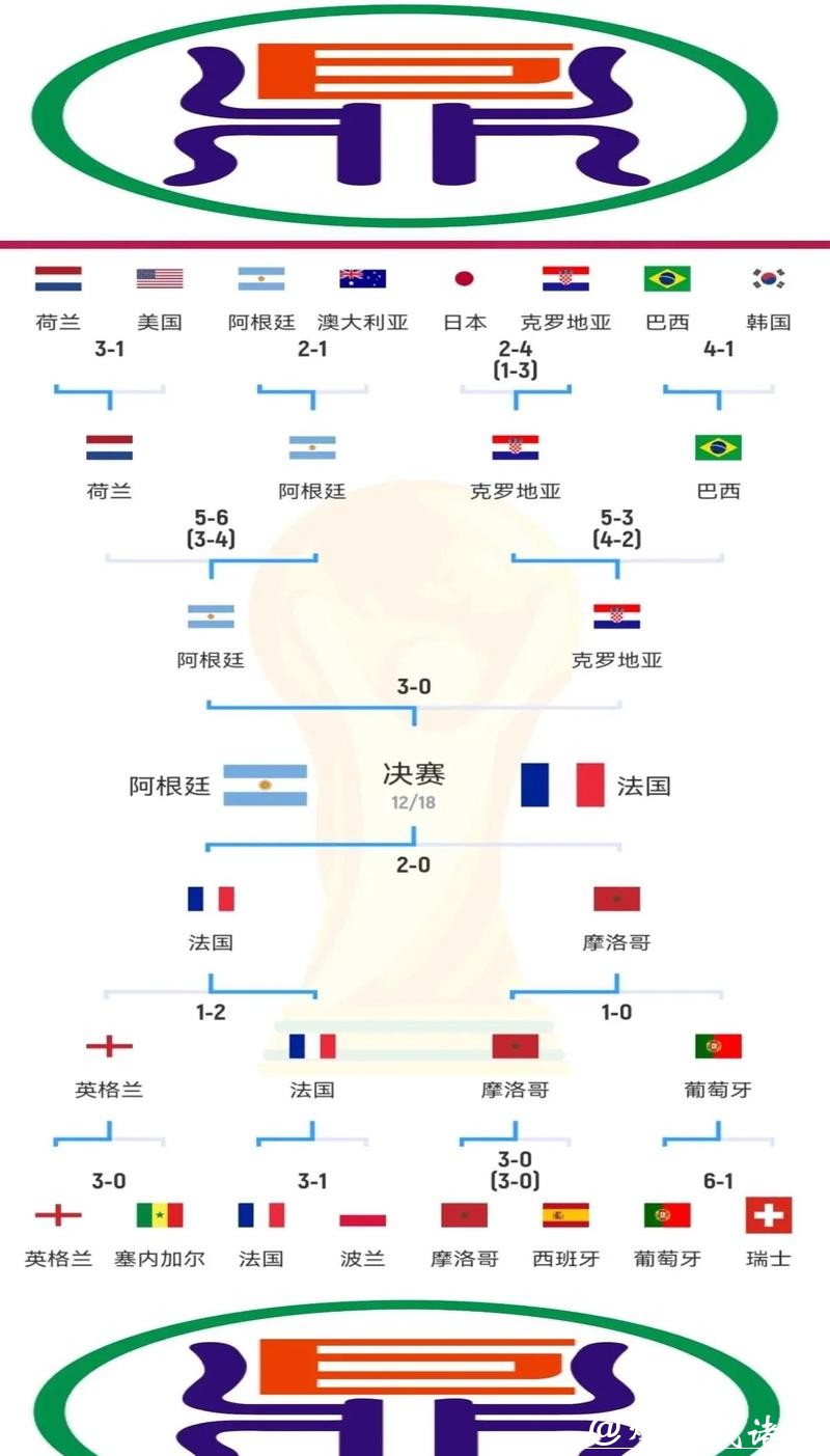 世界杯比赛结果数据全解析 世界杯比赛结果数据全解析