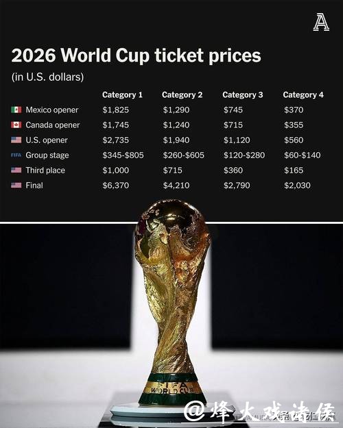 2026美加墨世界杯门票价格最新预测 2026美加墨世界杯门票价格最新预测