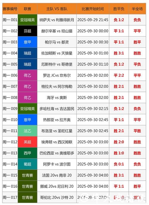 选择最佳平台进行世界杯下注